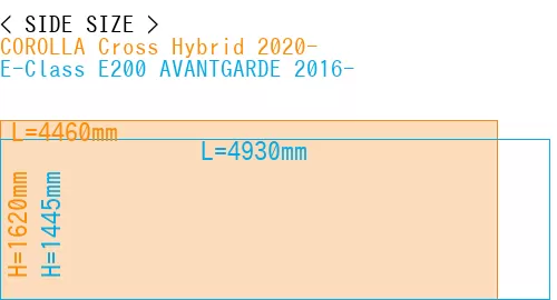 #COROLLA Cross Hybrid 2020- + E-Class E200 AVANTGARDE 2016-